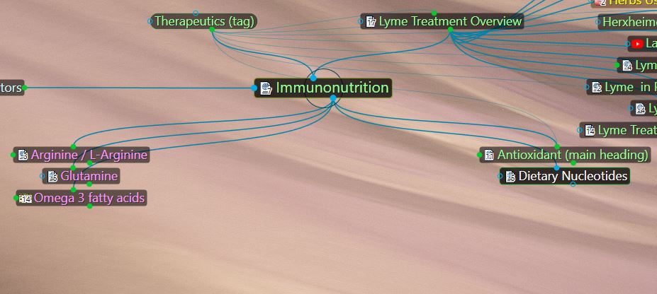 immunonutrition in herbal database