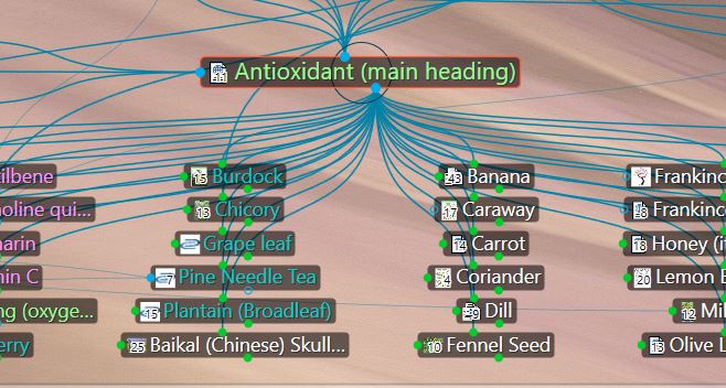 antioxidants in herbal database