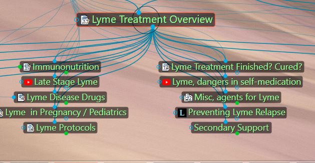 Lyme Treatment Overview in Herbal Database